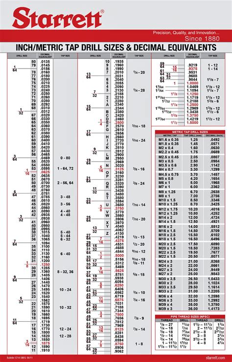 Starrett Drill And Tap Chart