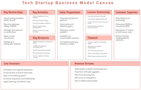 Startup Canvas Template
