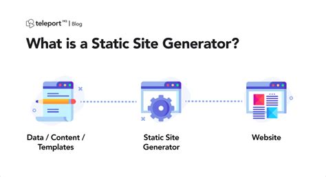 Static-site-generators Templates