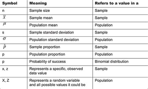 Statistical Symbols Chart