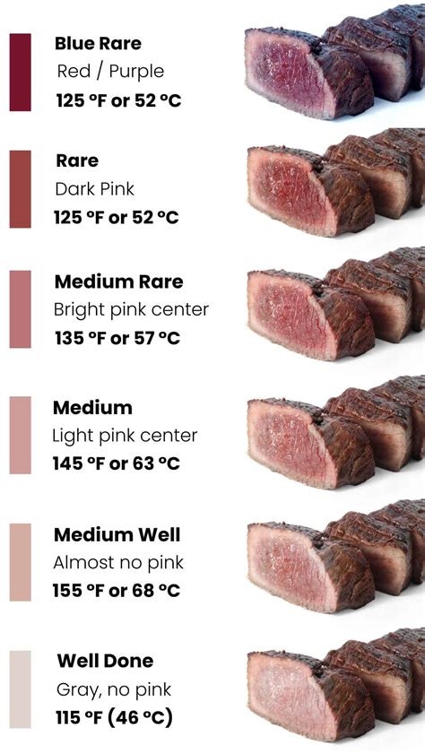 Steak Pink Chart