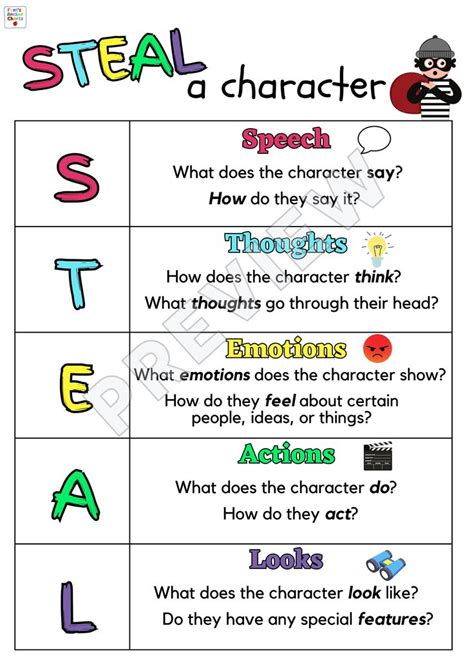 Steal Anchor Chart