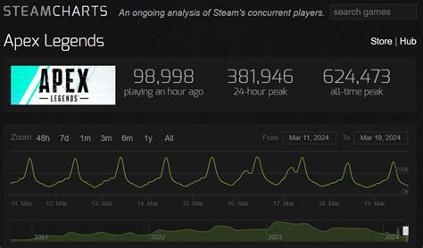 Steam Chart Apex