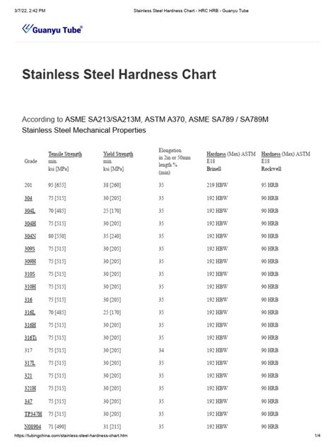 Steel Hardness Chart
