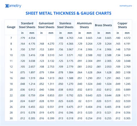 Steel Material Thickness Chart