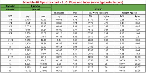 Steel Pipe Outside Diameter Chart