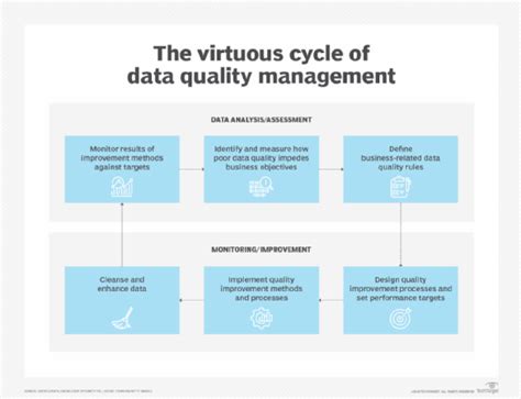 Steps To Ensure Data Quality In Product Catalogs