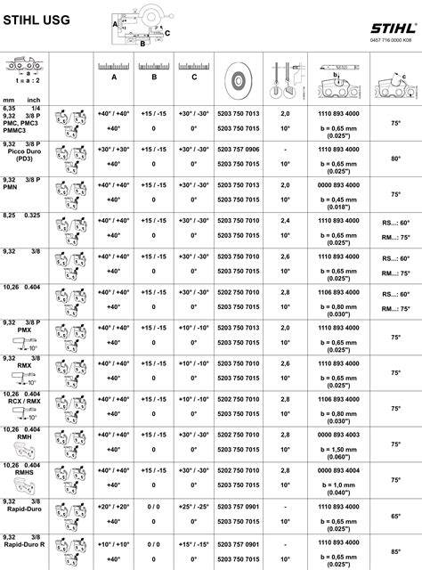 Stihl Saw Chart