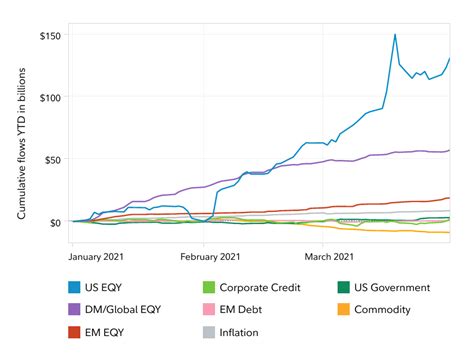 Stock Market Inflows And Outflows Chart