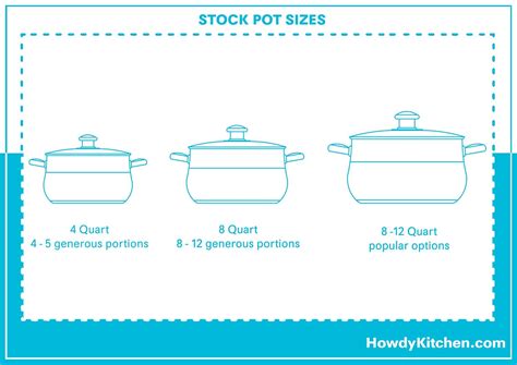 Stock Pot Sizes Chart