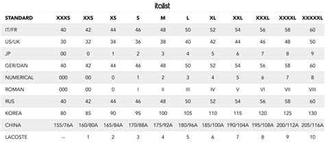 Stone Island Size Chart