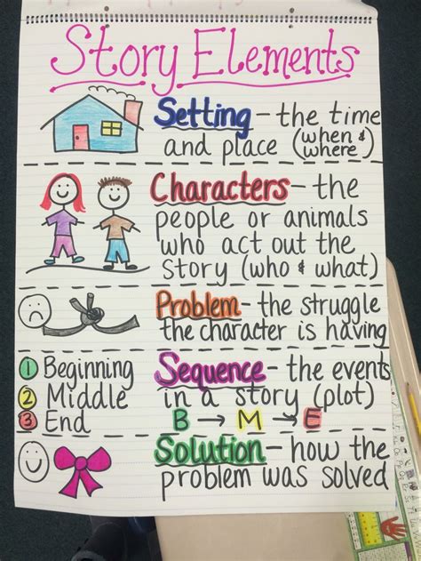 Story Elements Anchor Chart Kindergarten