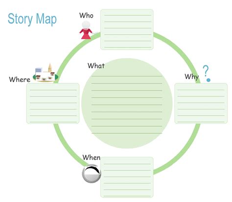 Story Map Template