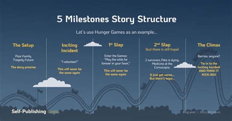 Storytelling Structure Template