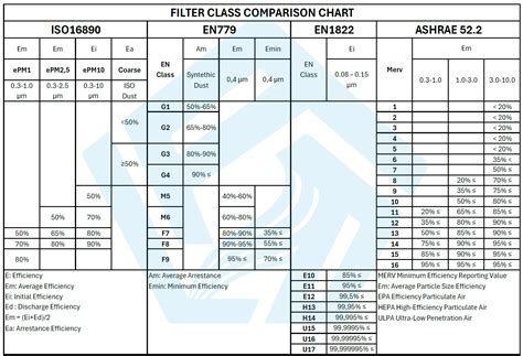 Stp Air Filter Chart