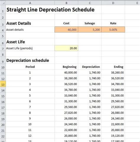 Straight Line Depreciation Schedule Excel Template