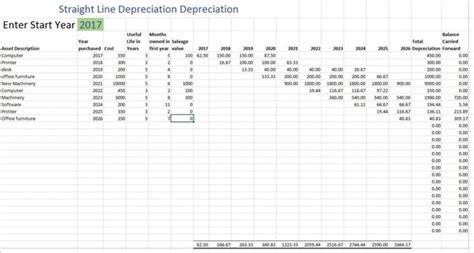 Straight-line Depreciation Schedule Excel Template