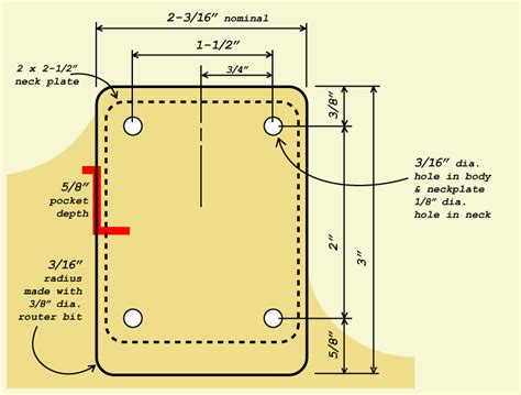 Strat Neck Pocket Template