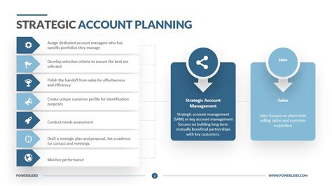 Strategic Account Planning Template
