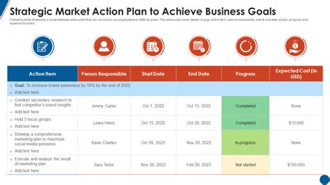 Strategic Plan Action Plan Template