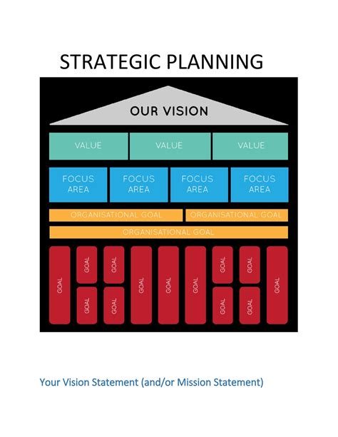 Strategic Plan Formats Templates
