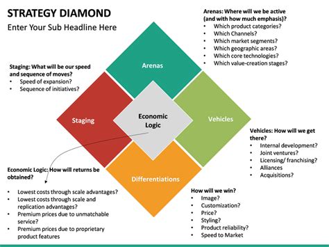 Strategy Diamond Template