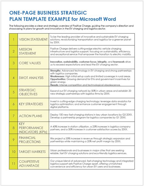 Strategy Document Template Word