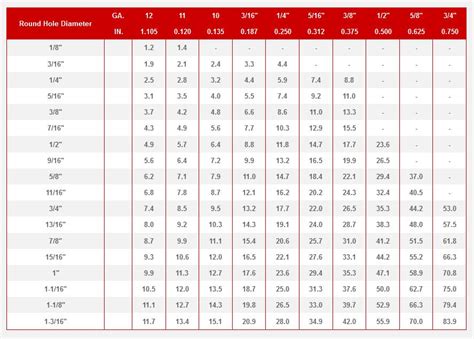 Structural Steel Dimensions Chart