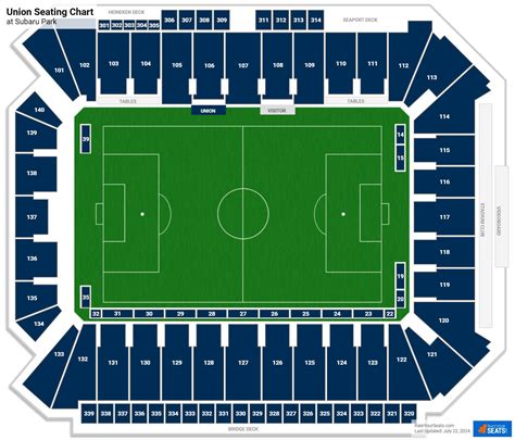 Subaru Park Seating Chart