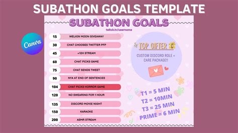 Subathon Goals Template