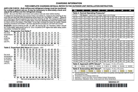 Subcooling Chart 410a