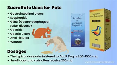 Sucralfate Dosage For Dogs Chart