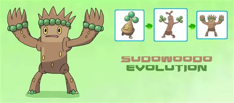 Sudowoodo Evolution Chart