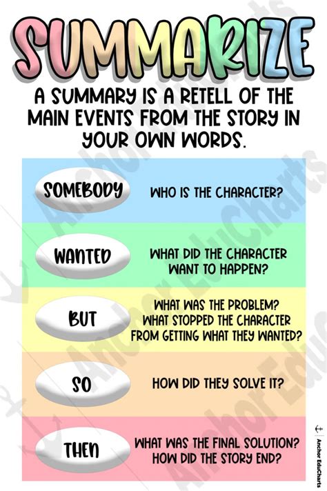 Summary Anchor Chart