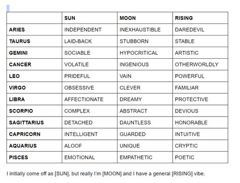 Sun And Moon Signs Chart