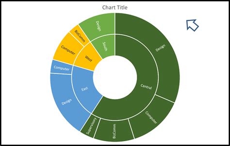 Sunburst Chart Excel