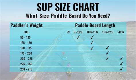Sup Board Size Chart