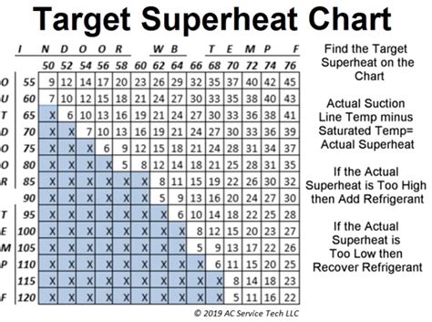 Superheat Chart For R22