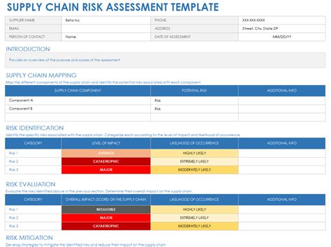 Supply Chain Risk Management Plan Template