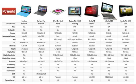 Surface Tablet Comparison Chart