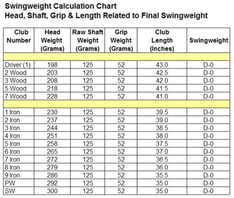 Swingweight Chart Golf