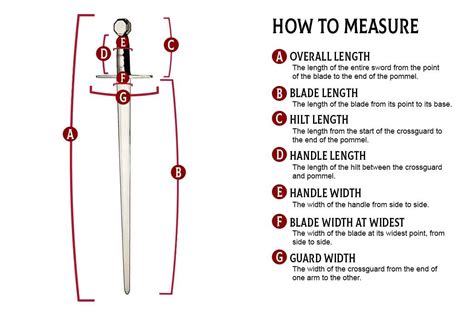 Sword Length Chart