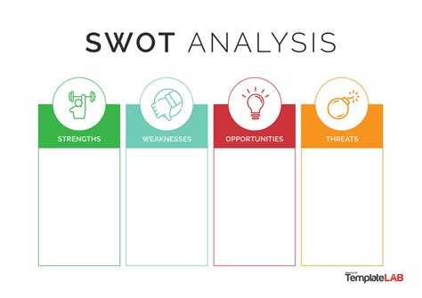 Swot Analysis Chart Template