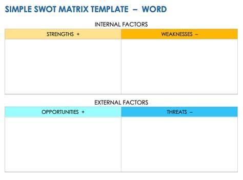 Swot Template Doc
