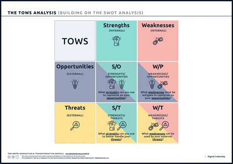 Swot Tows Analysis Template