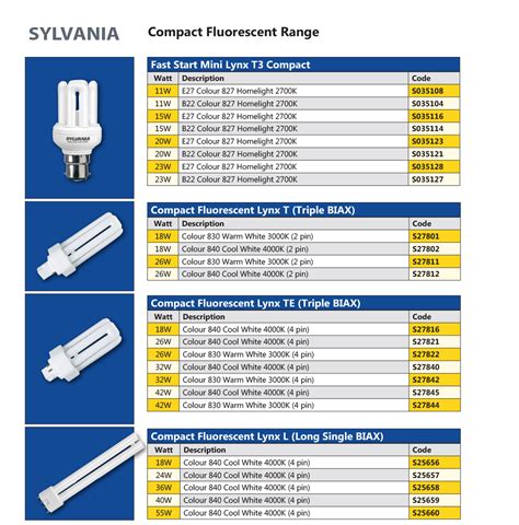 Sylvania Light Bulb Chart