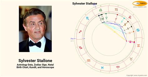Sylvester Stallone Natal Chart