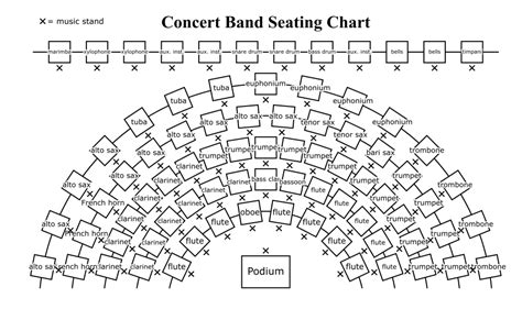 Symphonic Band Seating Chart