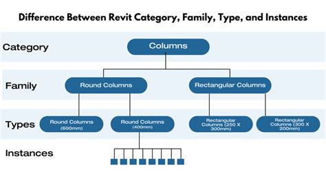 Syntax For Revit Type Catalog Parameter Family Types