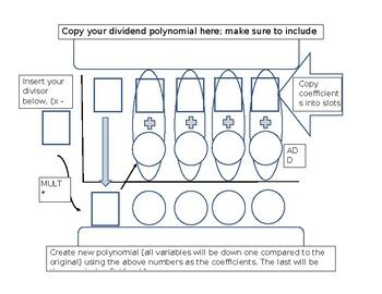 Synthetic Division Template